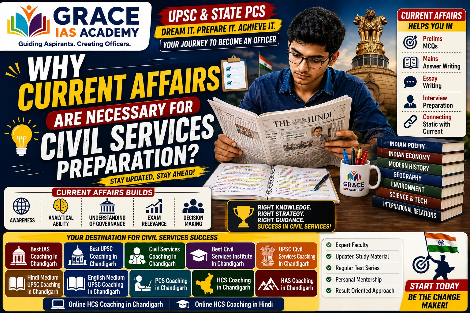 Why Current Affairs Are Necessary for Civil Services Preparation