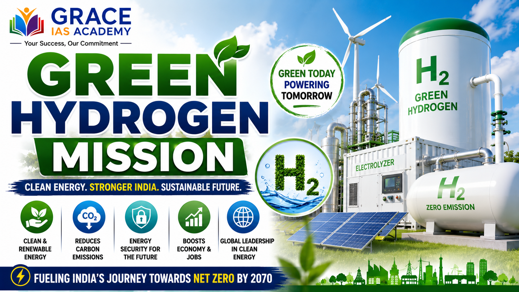 National Green Hydrogen Mission
