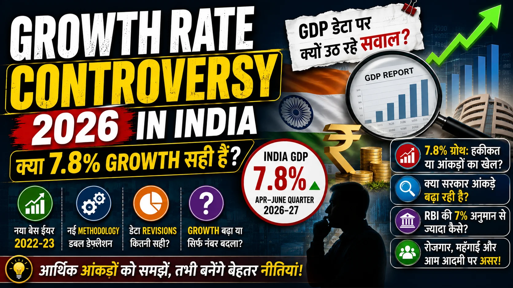 Growth Rate Controversy 2026 in India in Hindi