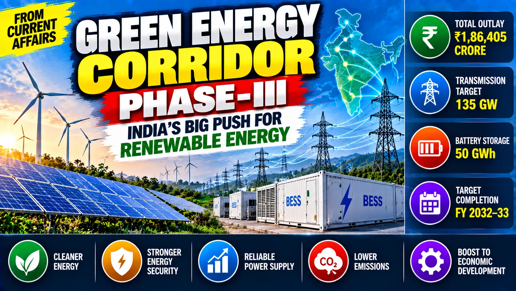 Green Energy Corridor Phase-III