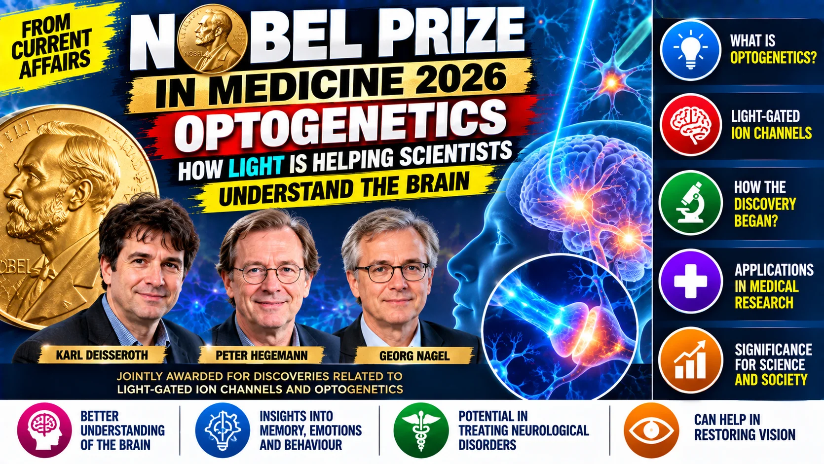 Nobel Prize in Physiology or Medicine 2026