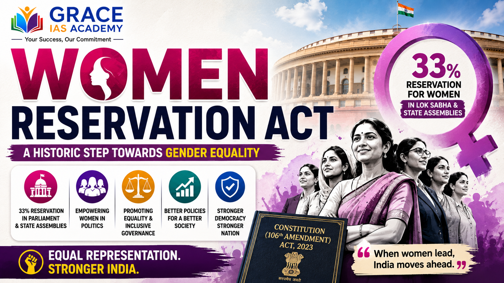 Women Reservation Act